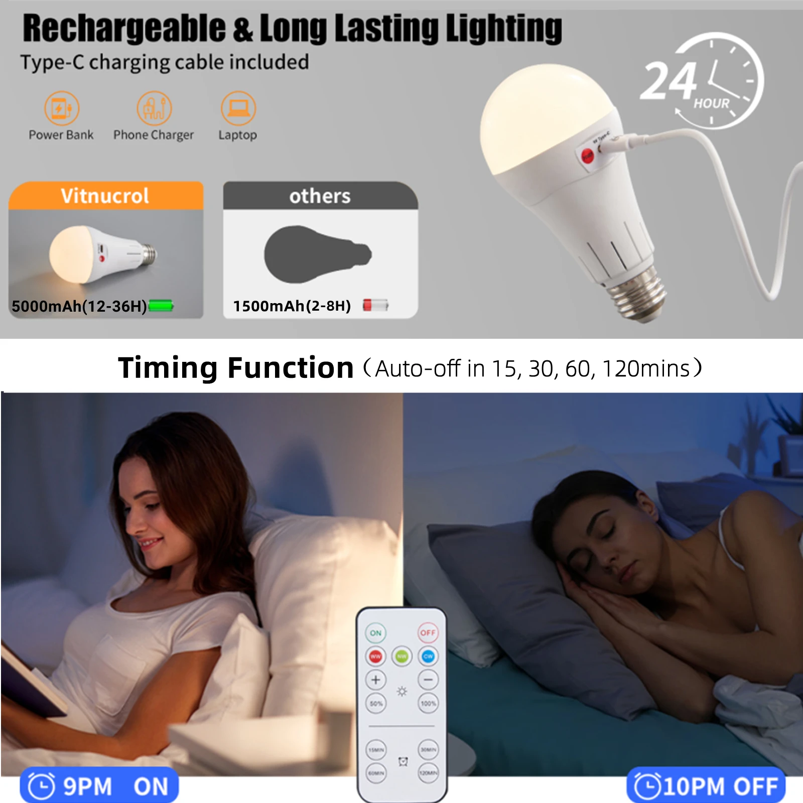 Nooknova Rechargeable Battery Operated Light Bulbs with Remote, E26/E27 Wireless LED Battery Powered Light Bulb for Non-Hardw