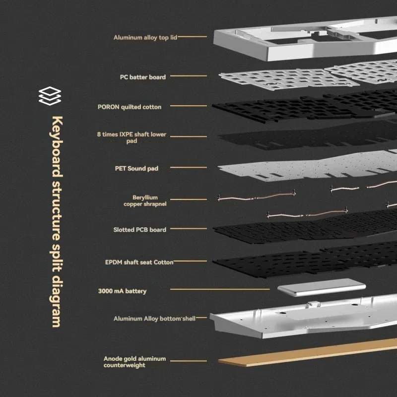 WEIKAV-RECORD Alice Aluminum Mechanical Keyboard 68% Three-mode 2.4G/Bluetooth/Wired RGB Custom Gasket Mechanical Keyboard Kit