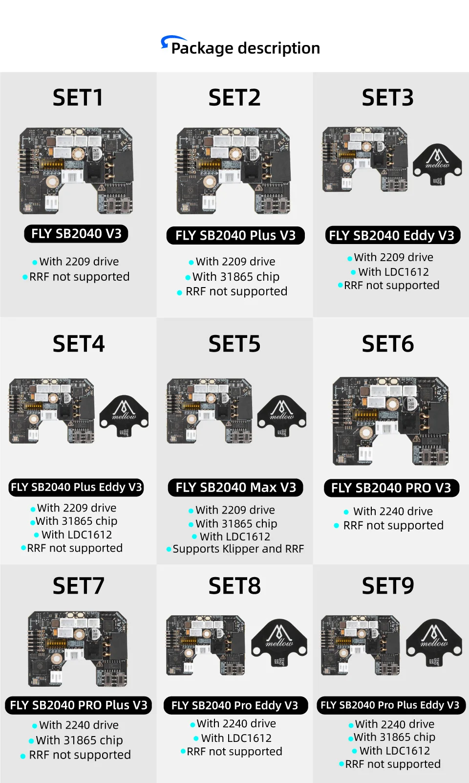 Mellow Fly-SB2040 V3 Board für Voron 2.4 R2 Trident Stealthburner CW2 Extruder Klipper RRF Eddy Canbus HeadTool PT1000 / PT100 – Detail 18