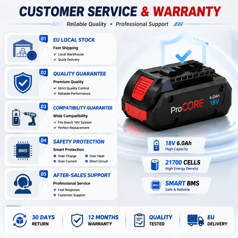 Batería de iones de litio de 18V 6.0Ah con celdas 21700 de alta capacidad, paquete de repuesto con BMS inteligente, compatible con herramientas inalámbricas Bosch Professional 18V BAT609 BAT618, envío rápido desde almacén UE 8