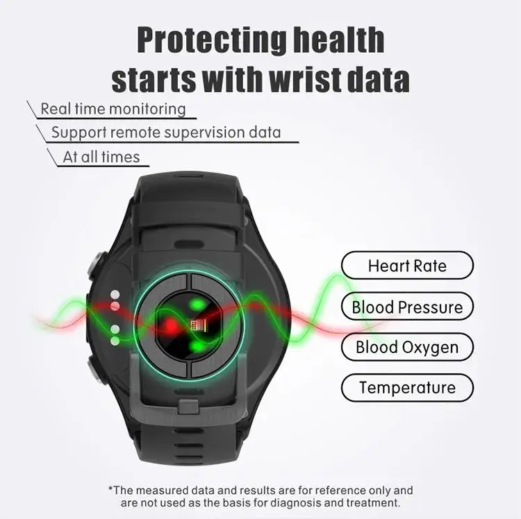 4G ECG Elderly Smart Watch  Fall Detection Alarm SOS Call GPS WiFi LBS Location For Lonely Elderly Nursing Homes Hospital