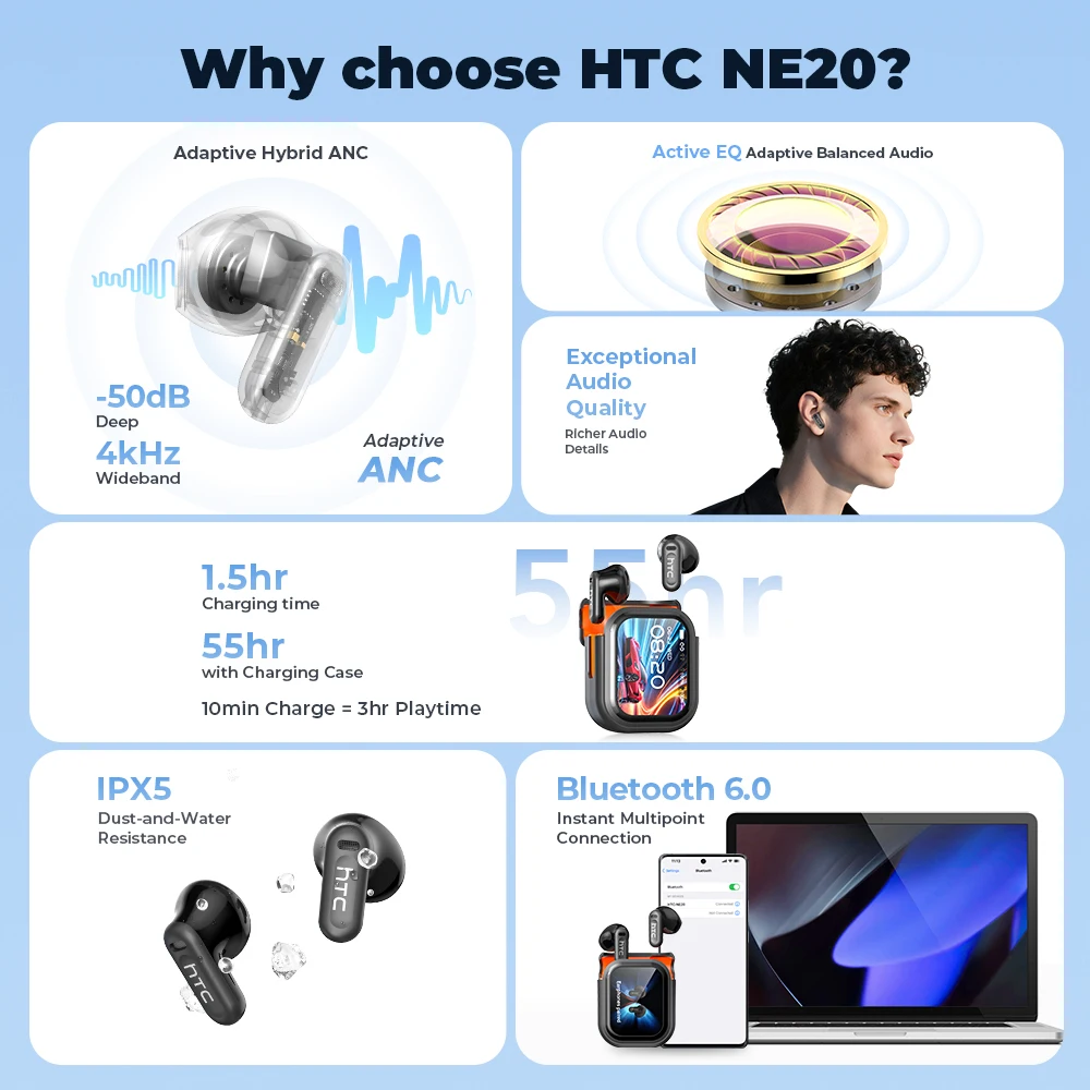 Upgraded HTC NE20 TWS Bluetooth Headphones With Microphone High-Fidelity Wireless Earbuds Office Sports Study Birthday Gift