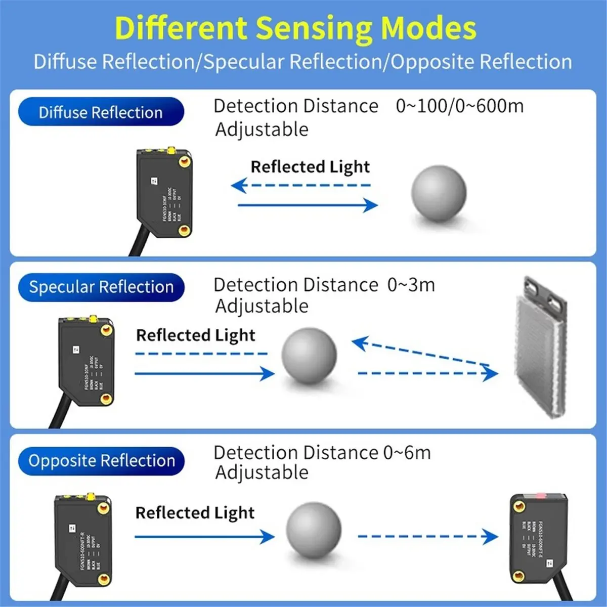 FGNS10-10NF Optical Inductive Photoelectric Sensor 24V Diffuse Reflective Red Visible Concentrator for Sensing