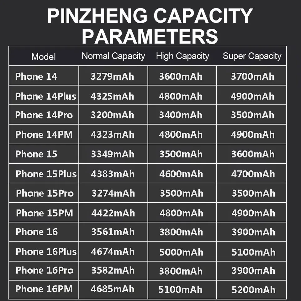 Batería de alta capacidad PINZHENG para iPhone 14 15 16 Pro Max, reemplazo para iPhone 16 15 14 Pro 15 16 14 Plus 6