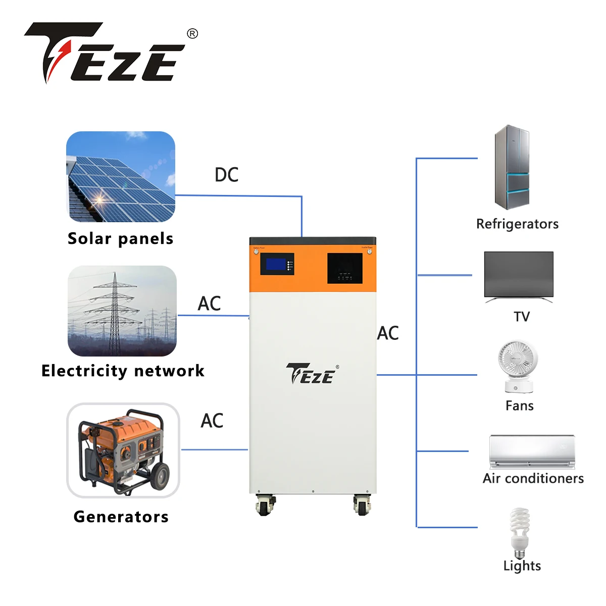 TEZE 5KWH 7.5KWH 10KWH All-in-One Grade A 51.2V 100AH-200AH LifePo4 Battery Pack Built-in Inverter BMS 6000 Cycles Powerwall