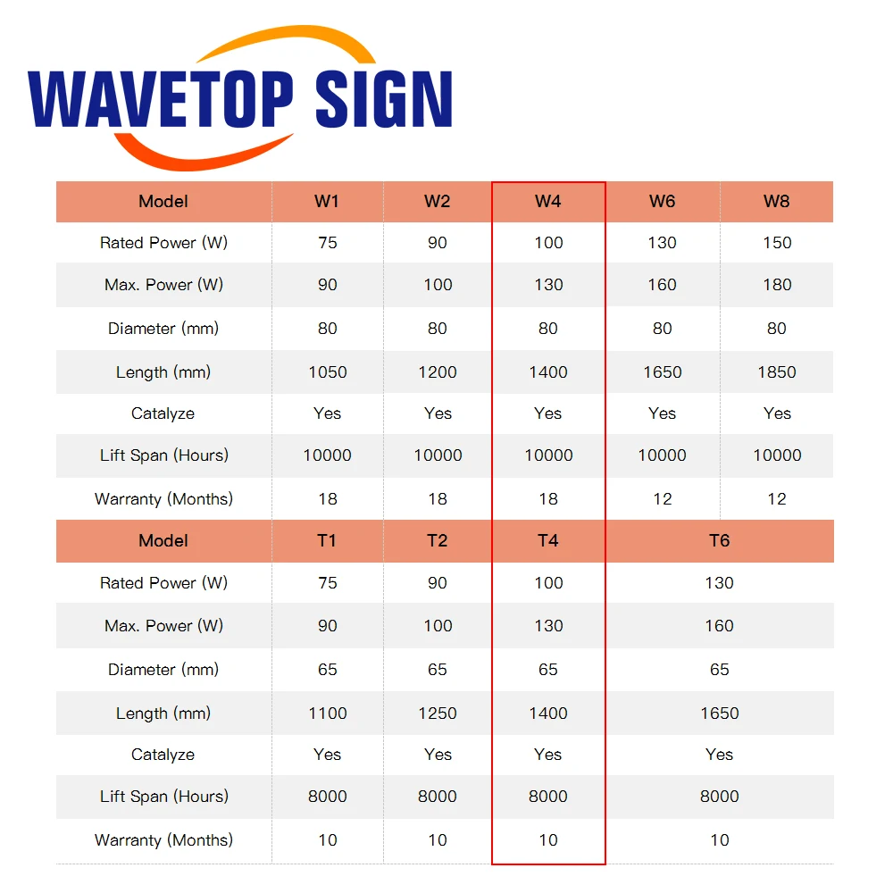 WaveTopSign Reci W4 100 Вт Длина 1400 мм D80/65 мм CO2 Лазерная трубка Деревянный корпус Упаковка коробки для CO2 Лазерная гравировальная машина для резки