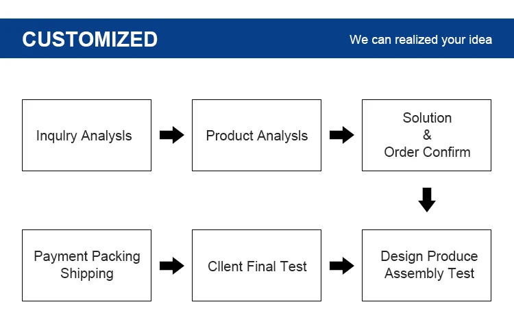آلة لحام عالية التردد آلة صنع الأحذية الأوتوماتيكية آلة صنع النعل