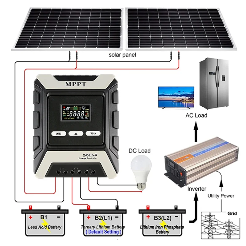 

A32T-Charge Controller For 12V/24V/48V Lithium/Lead-Acid/Iron Phosphate Battery For Off-Grid Solar Systems
