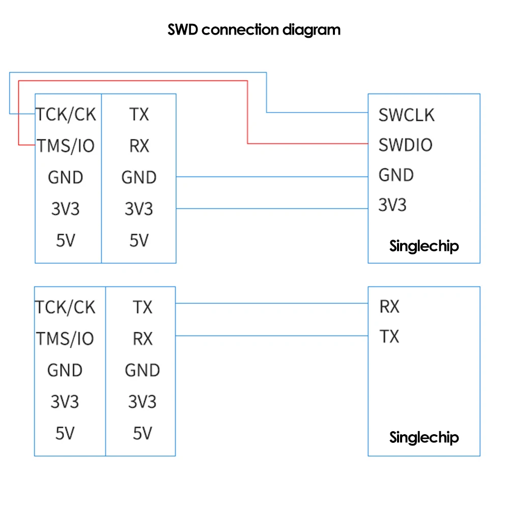 STM32 Development Board Cortex-M DAP Downloader จำลองโมดูล CMSIS Debugger Keil SWD Serial Port 3.3V/5V สำหรับ Arduino