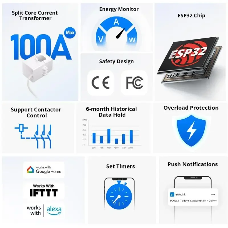 Sonoff powct 100a wifi pot anel medidor de energia inteligente split ct sensor esp32 chip monitor energia ewelink app com alexa google casa