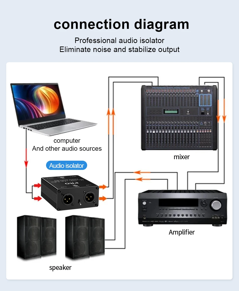 2-Wege-Audio-Isolator Audio-Stromrauschunterdrücker XLR 6,5 Lotus Isolator Mixer Live-Übertragung – Detail 5