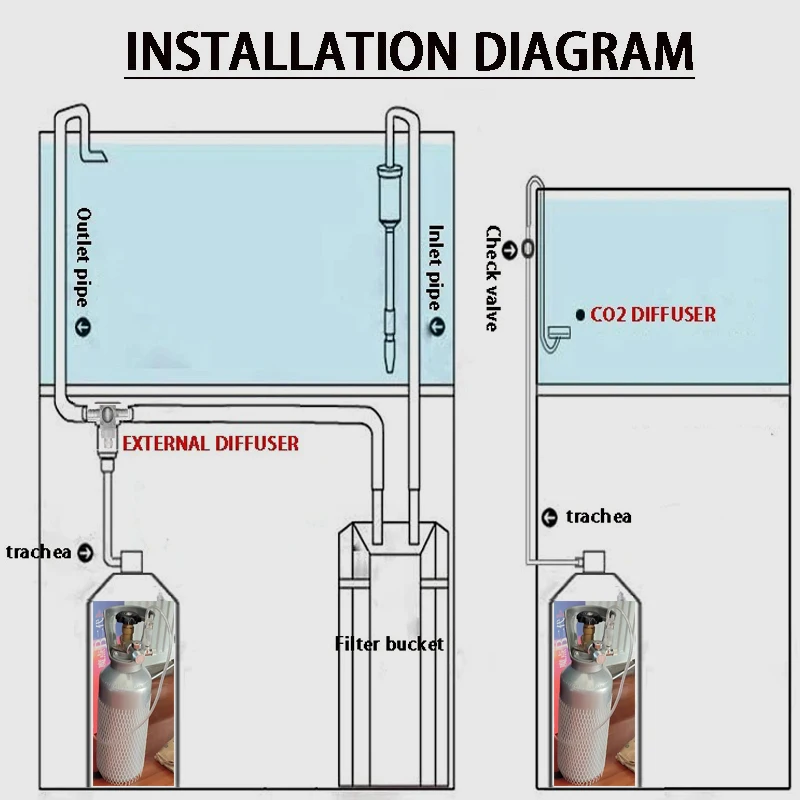 Aquarium DIY CO2-Regler W21.8/CGA320/G3-4/G5-8/TR21/3-8unf Gasflaschenanschluss mit Mutter für Fischbecken CO2-Druckminderer – Detail 9