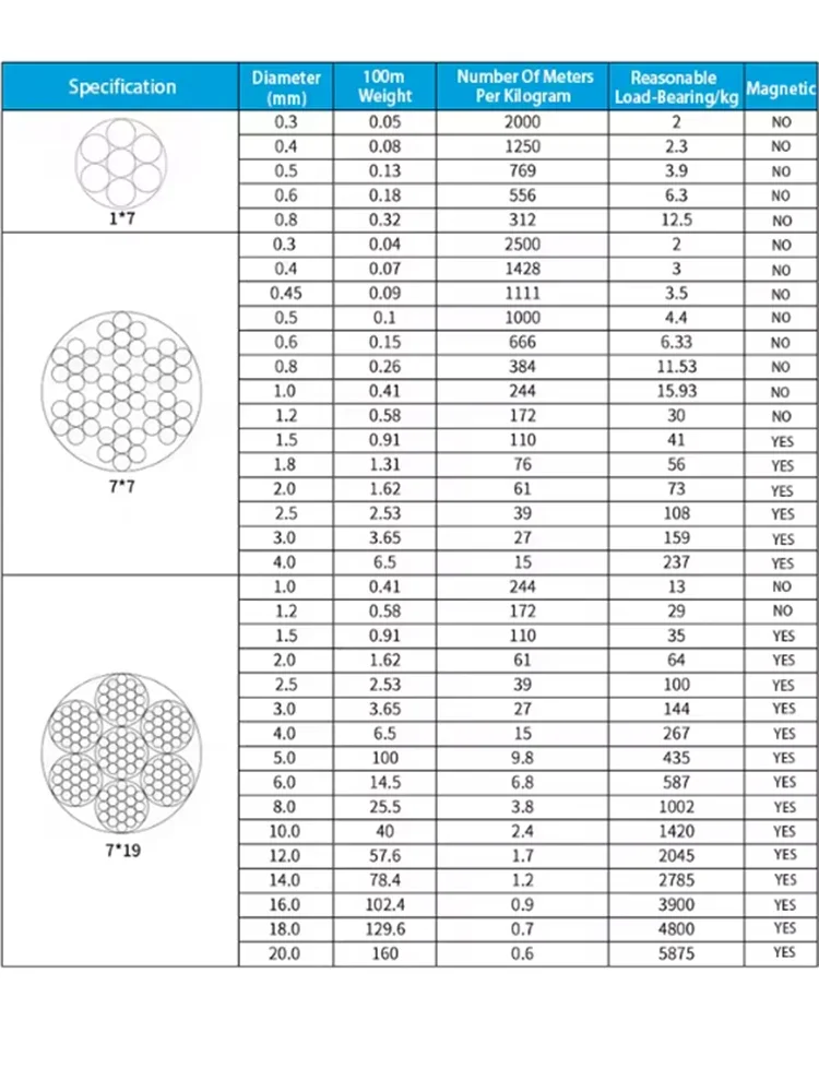 1-10Meters 304 Stainless Steel 0.3/0.4/0.45/0.5-4.0mm 7x7 Steel Wire Rope Cable Clothesline Soft Fishing Lifting Cable Rustproof