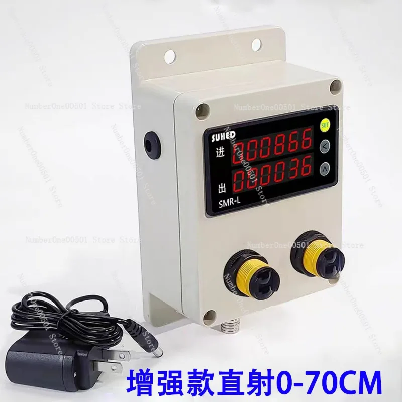 Automatic People Counter Sensor for Store Traffic In Out