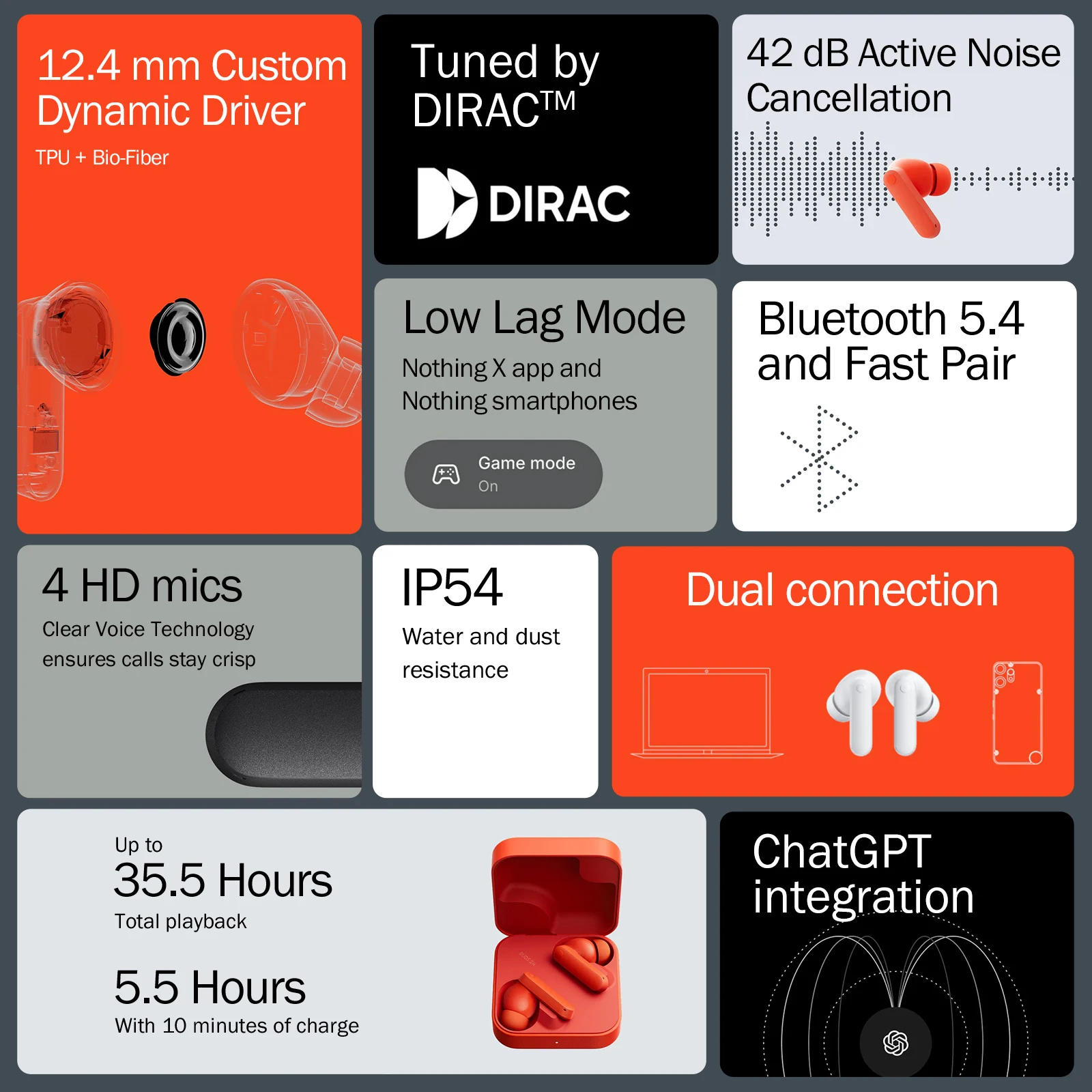 النسخة العالمية CMF Buds 2a سماعة 12.4 مللي متر سائق 42dB نشط إلغاء الضوضاء ANC 4HD Mics IP54 بلوتوث 5.4 سماعات الأذن
