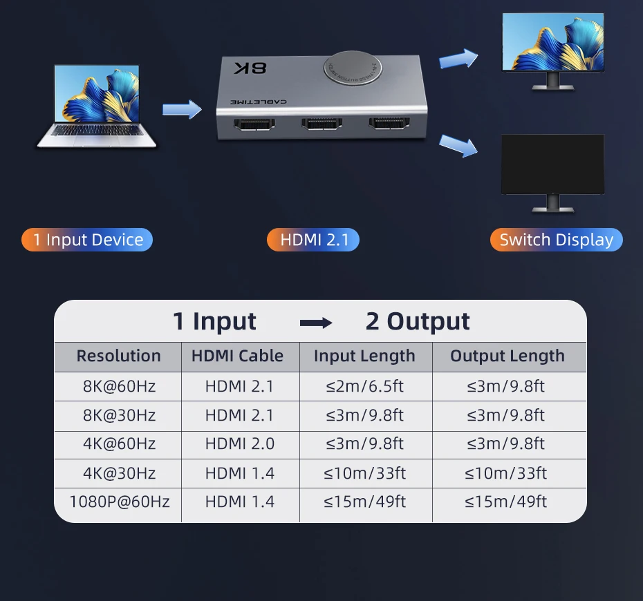 CABLETIME HDMI Splitter 8K 60Hz 4K 120Hz 2-in-1 Umschalter 3D Vision Aluminium-Knopf-Design Adapter für Laptop Macbook Pro Lenovo – Detail 11