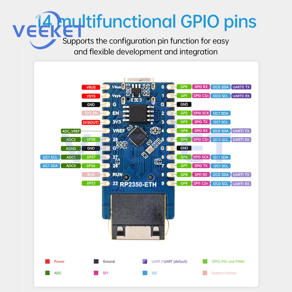 RP2350-ETH Micro Controller Development Board สําหรับ Raspberry Pi RP2350 CH9120 เครือข่าย Ethernet สําหรับ Arduino Type-C