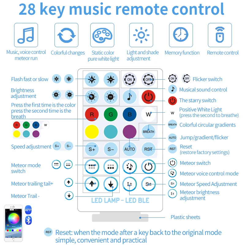 26W Rgbw Full Color 12V Car Starry Sky Ceiling Music Voice Controlled Flashing Starry Sky Colorful Galaxy White Light Breathing Ceiling Atmosphere Starry Sky Light