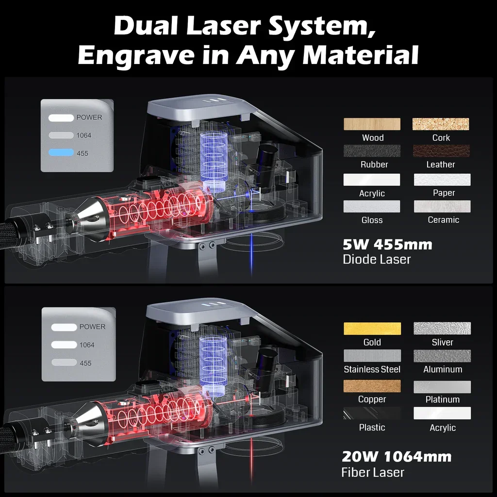 WAINLUX Z6 20W Fiber Laser Engraver Dual Laser Machine Fast Metal Etching Desktop and Handheld Laser Engraver Work Area 70*70mm