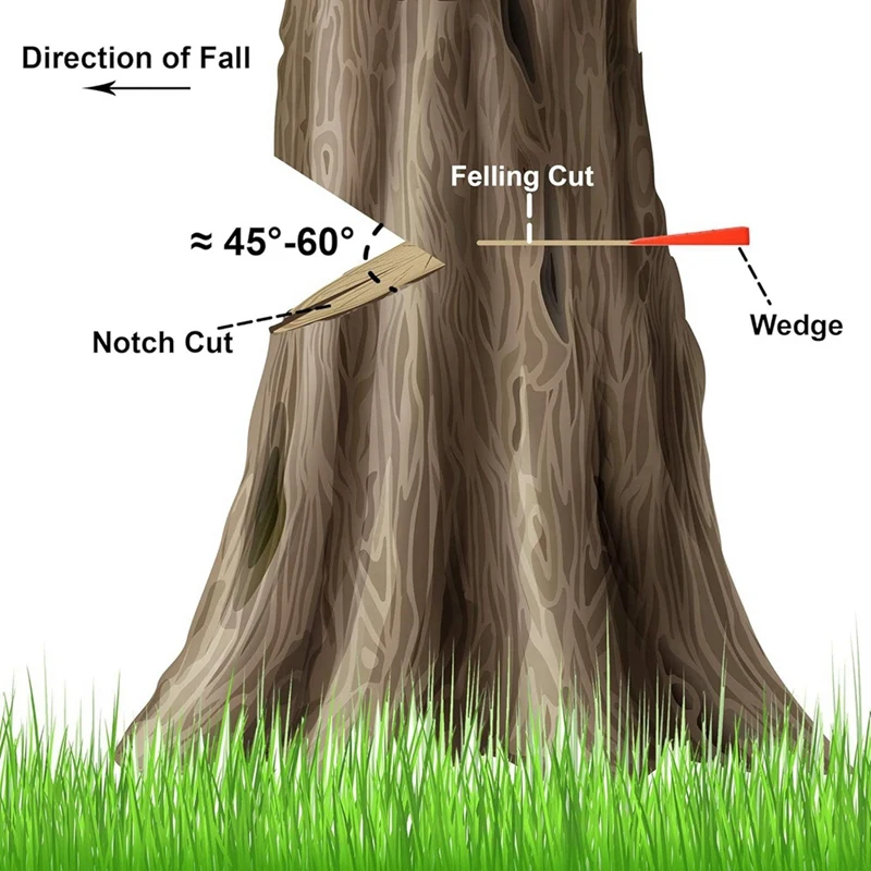 AT69 -6 Pc Tree Felling Wedges With Spikes For Safe Tree Cutting-2 Each Of 10 Inch,8 Inch And 6 Inch Wedges With Storage Bag