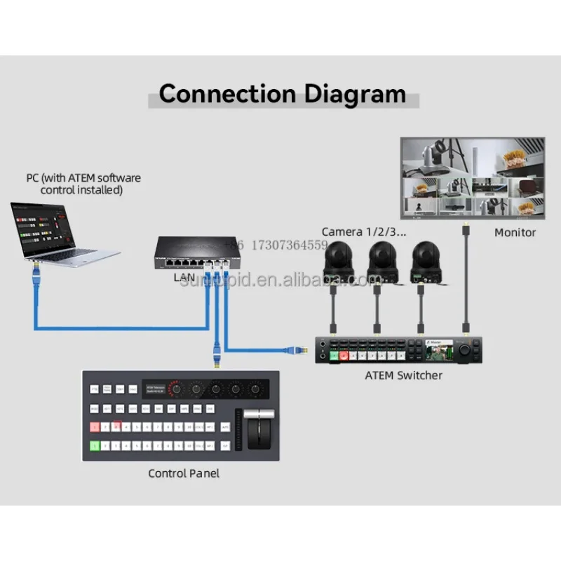 

2025 Switcher Stream 10 Channels USB Video Mixer Switcher Mini Video Switcher