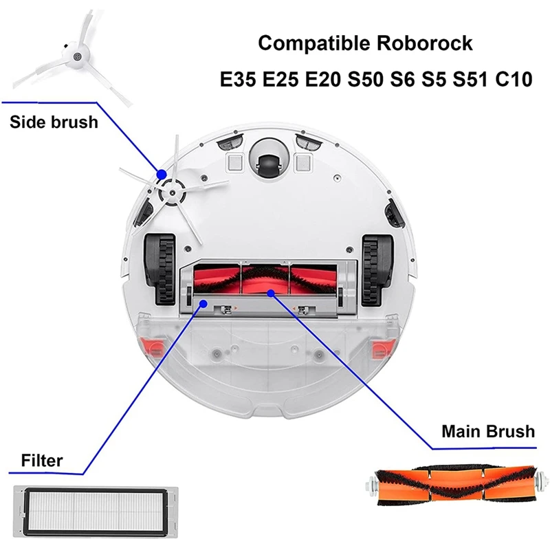 샤오미 Mijia Roborock 메인 사이드 브러시 필터용 교체 부품 액세서리 키트, E25 E4 S5 S6 E20 E35 C10 S50 S51 S4