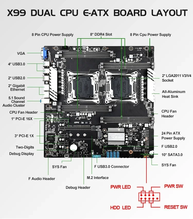 X99 Dual Motherboard Set with 2*E5 2699 V3 and 4*32GB=128GB DDR4 ECC REG 2133mhz RAM Support Intel LGA 2011-3 V3 /V4 CPU Kit view 5