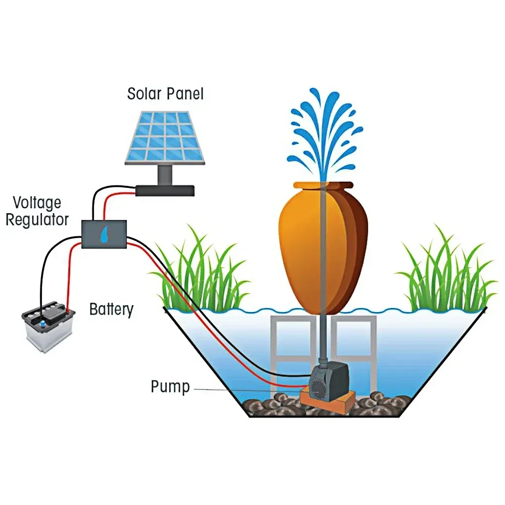 Ultra-quiet DC 12V 24V Home 800L/H Portable Brushless Motor Submersible Water Pump 5M for Cooling System Fountains Heater Mini