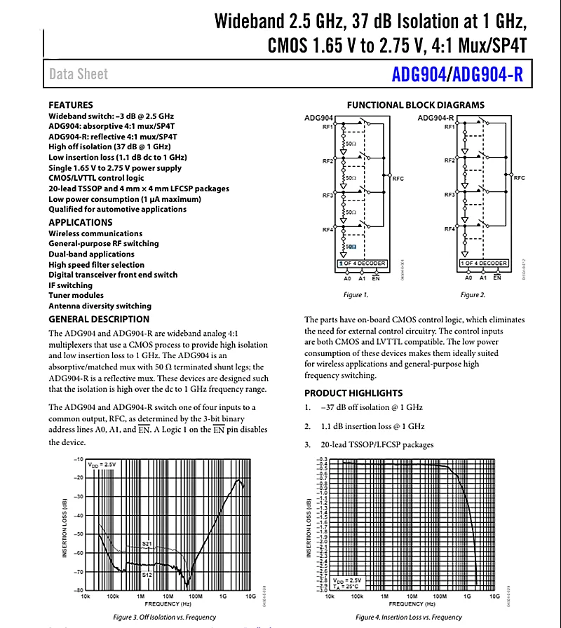 5PCS/LOT NEW ADG904 ADG904BRUZ ADG904BRU TSSOP20 4-CHANNEL, SGL ENDED MULTIPLEXER, PDSO20, ROHS COMPLIANT, MO-153AC, TSSOP-20