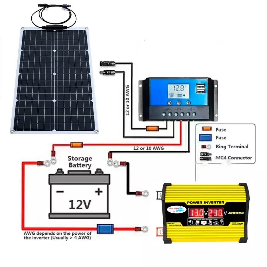 Panel solar con inversor de corriente, kit de inversor de panel solar de 4000w, 12v-110v/220v, Sistema solar para acampar en casa y al aire libre