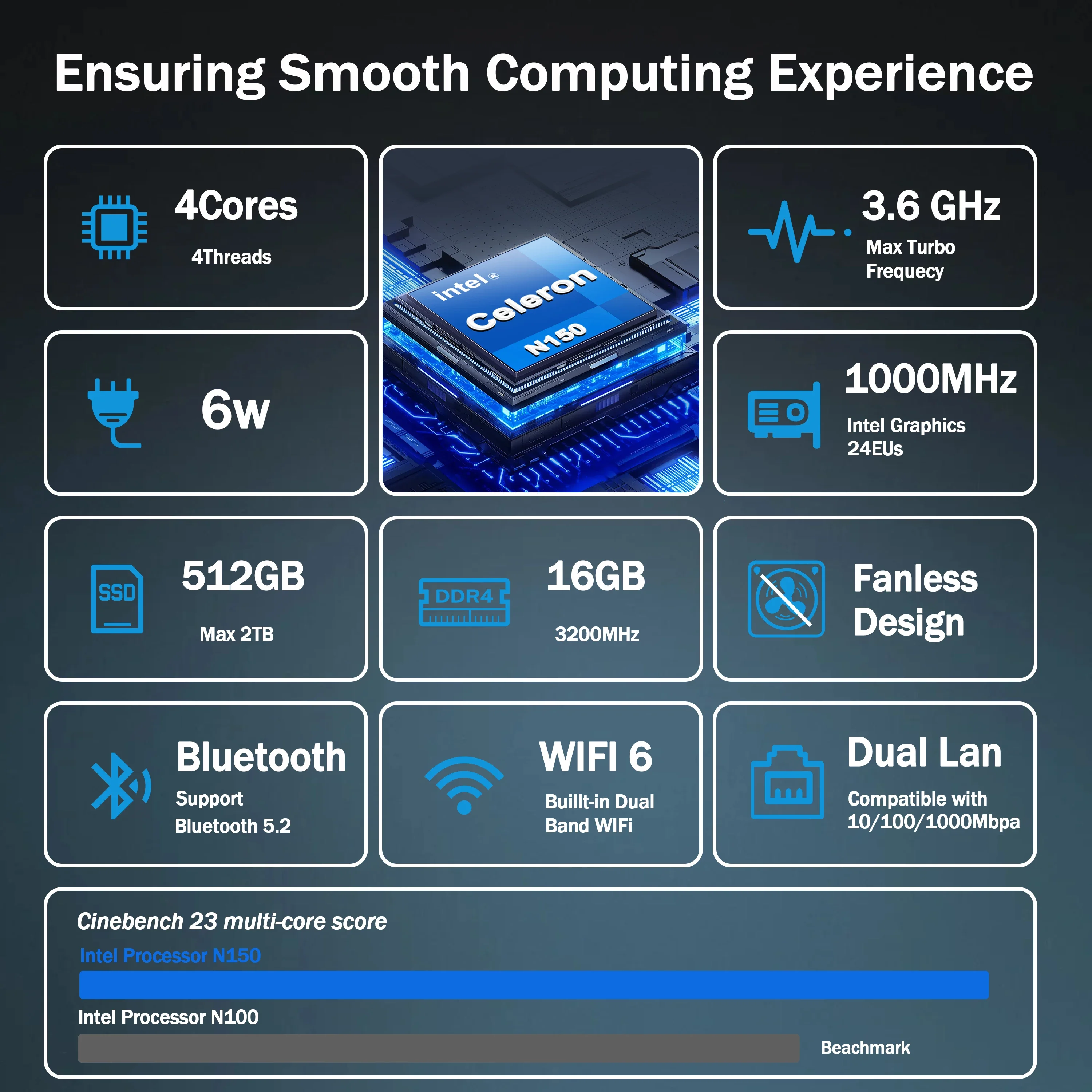 SZBOX X15 Intel Twin Lake N150 MINI PC DDR4 BT5.2 WIFI6 Windows 11 Pro Dual LAN DP HDMI VGA Triple Display Office Gamer Computer