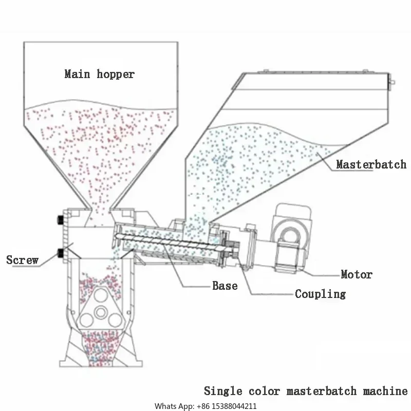 Metering Color Masterbatch Machine Proportional Feeding Machine inje ction Molding Extrusion Blowing Film Color Mixing Machine