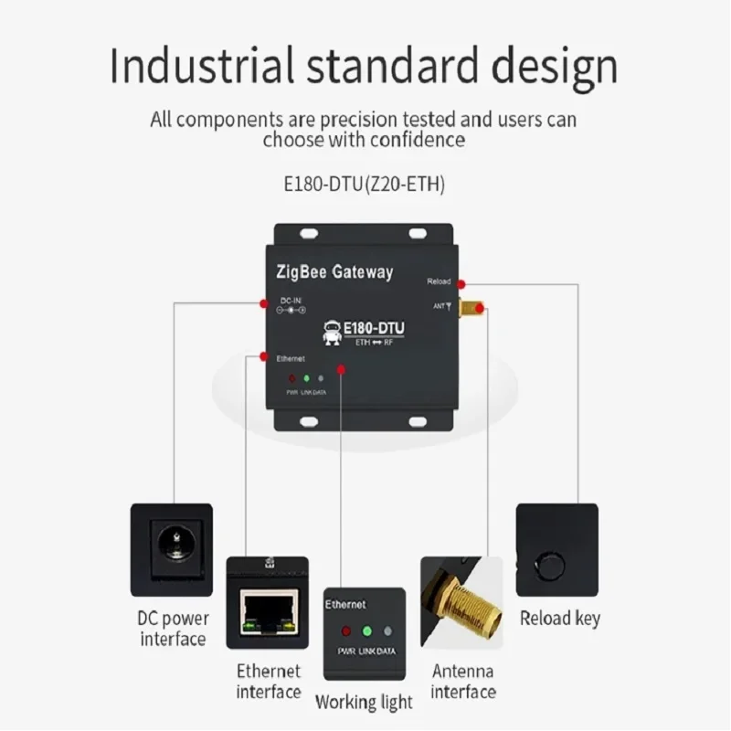 Transmissão sem fio Zigbee 3.0 Gateway, E180-DTU, Z20-ETH, 20dBm, TCP, UDP, HTTP, Modo MQTT, Ethernet