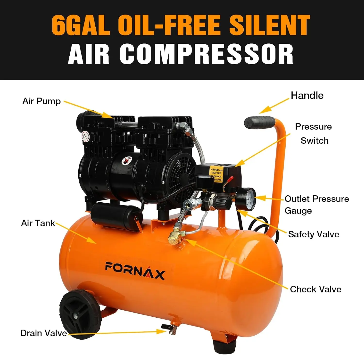 ^For Portable Air Compressor 6.4 Gallon, 1 HP 2.2CFM@ 90 PSI Oil Free Air Compressor, Max Pressure 125 PSI, 65 dB Quiet Compress
