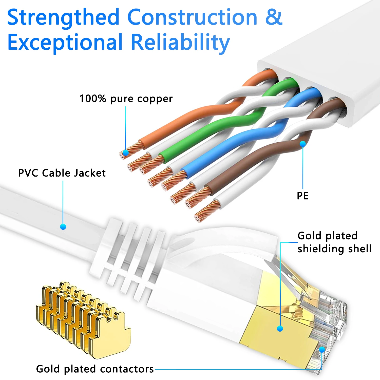 Cat6 Ethernet Cable 10Gbps Network Cable Flat Lan Cable for Router Gold-plated RJ45 Laptop Network Cable Patch Cord Cat 6