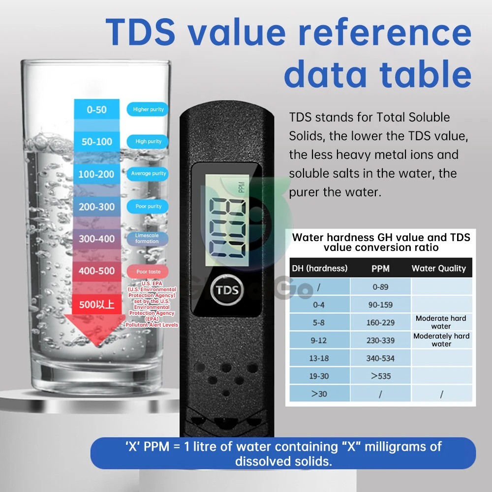 TDS-H8 Digital Water Tester 0-9990ppm Drinking Water Quality Analyzer Monitor Filter Rapid Test Aquarium Hydroponics Pools