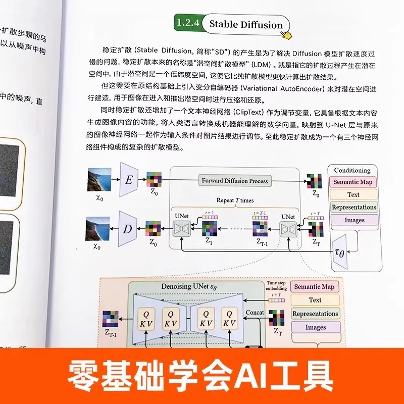 طريقة جديدة للتصميم الداخلي: AI يخلق منزلًا مثاليًا، برنامج تعليمي للرسم بالذكاء الاصطناعي المستقر