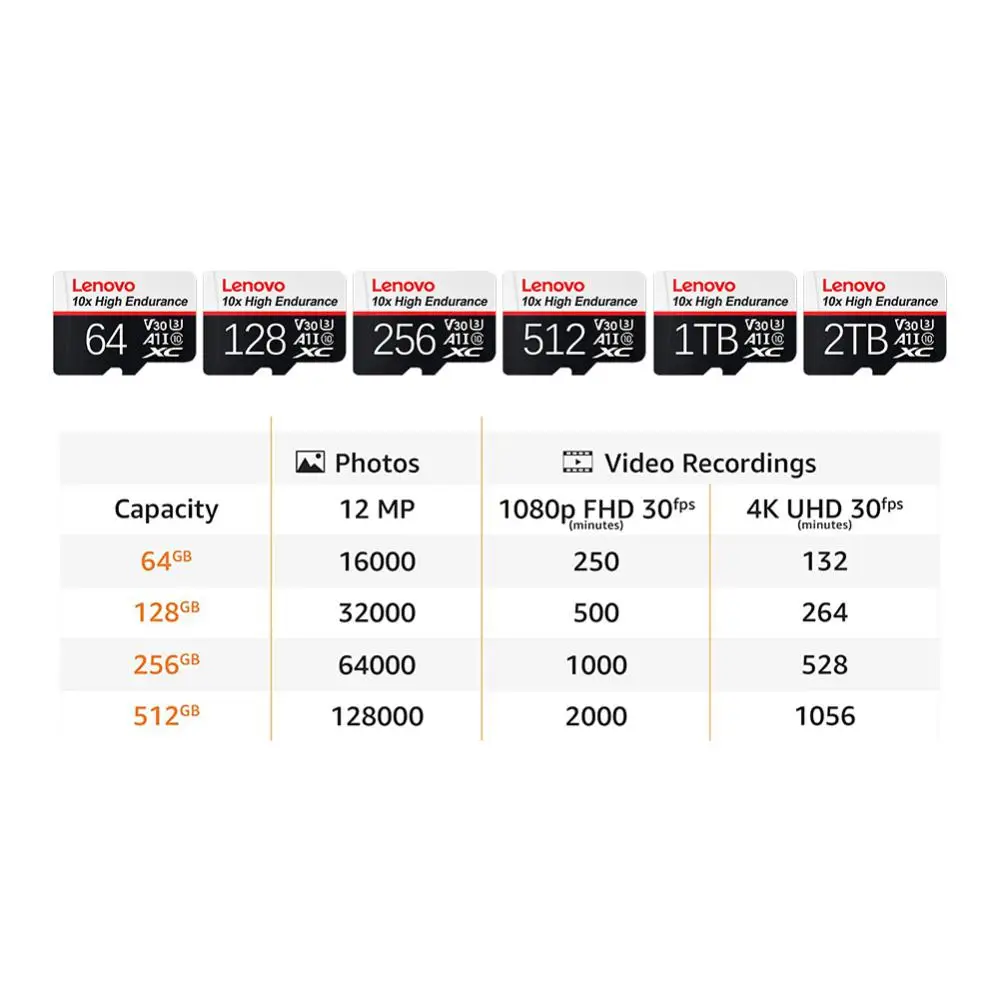 بطاقة ذاكرة Lenovo-SD عالية الدقة ، بطاقات فيديو ، طائرة مسيرة ، تابلت ، 2 سرعة ، 1 من من من من من من نوع GB TF ، 4K ، Ultra HD