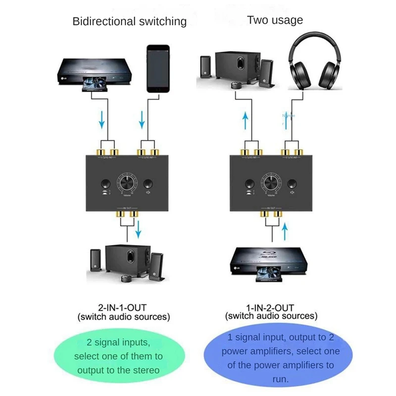 2 في 1 من 1 إلى 1 إلى 2 خارج محول الصوت السريع معدن أسود للاتصال متعدد الأجهزة التبديل السريع