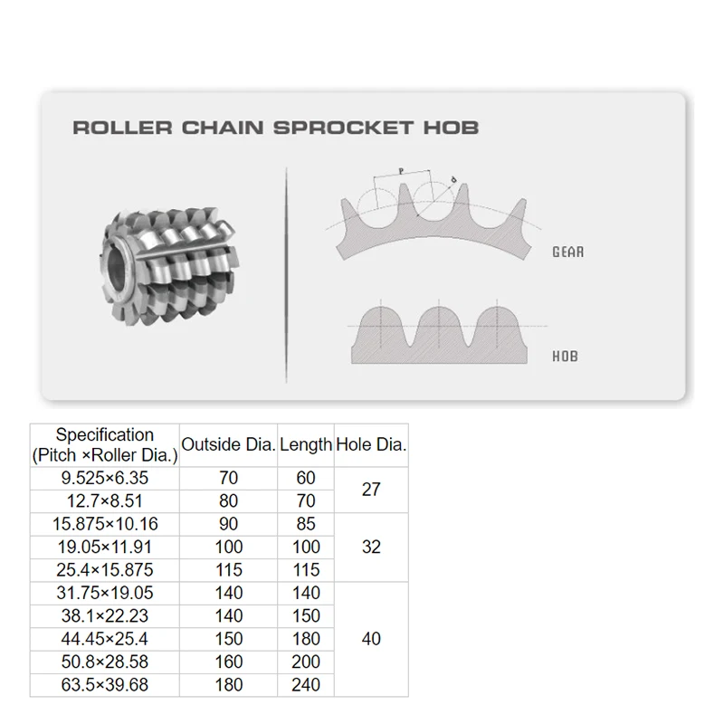 Standard-Kettenrad, Zahnrad, Kochfeldschneider, 6 x 4, 6,35 x 3,3, 8 x 5, 9,525 x 5,08 9,525 x 6,35 12,7 x 7,77 12,7 x 7,94, brandneu, 1 Stück