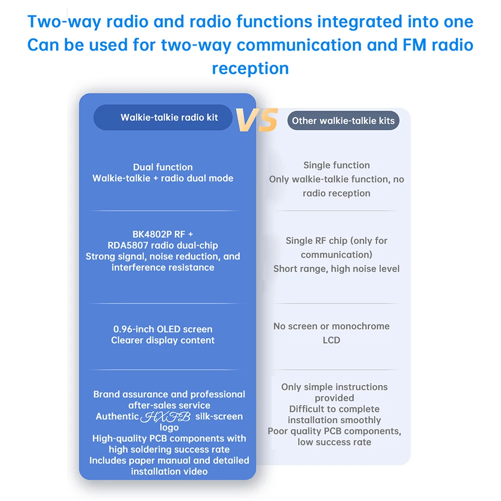 Kit eletrônico de interfone micro usb, faça você mesmo, com concha, display digital oled de 0.96 polegadas, bk4802p, rf + rda5807, chip duplo 409.85mhz