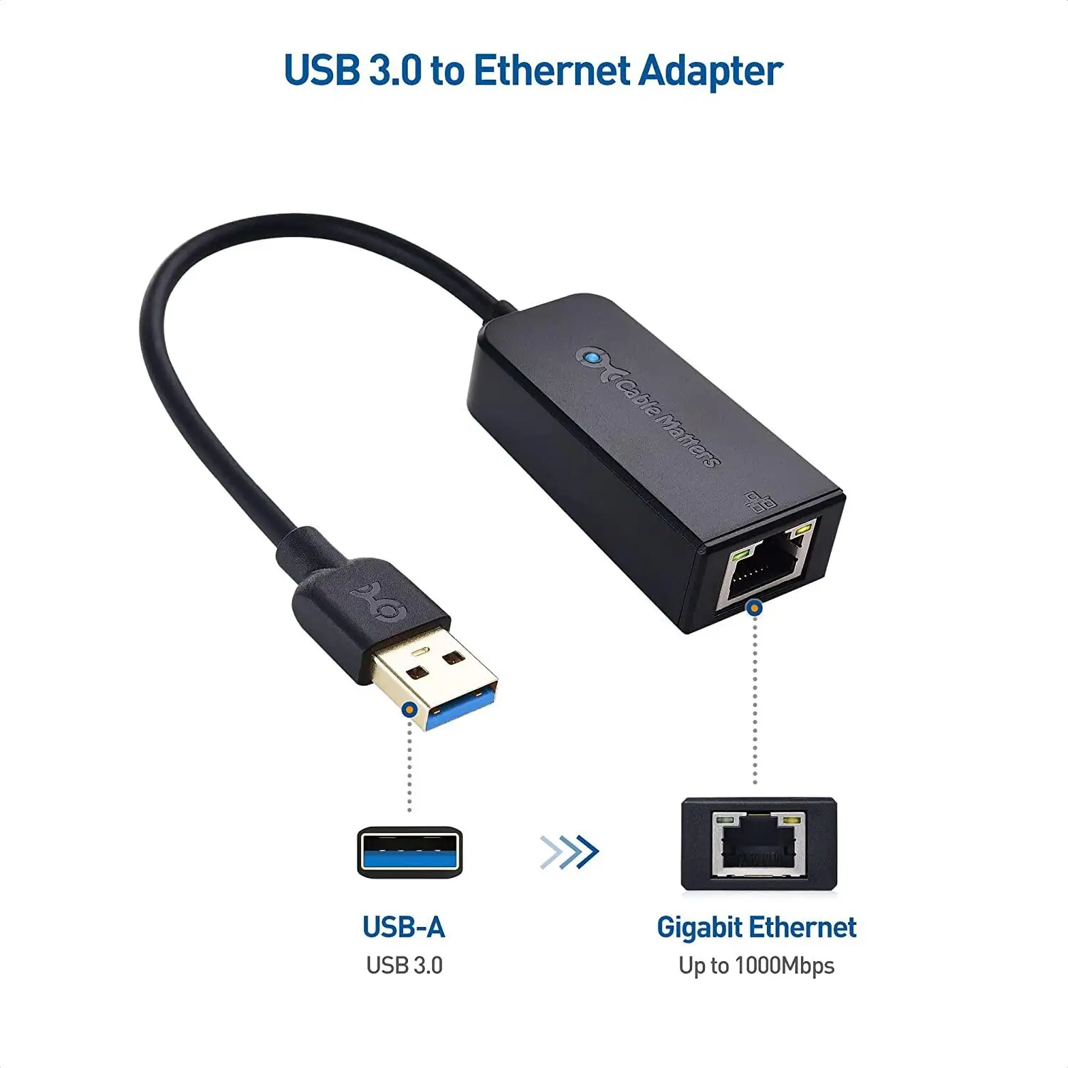 อะแดปเตอร์ยูเอสบีเป็นอีเธอร์เน็ต (USB 3.0กับอีเธอร์เน็ต) รองรับเครือข่ายอีเทอร์เน็ต10/100/1000 Mbps สีดำ