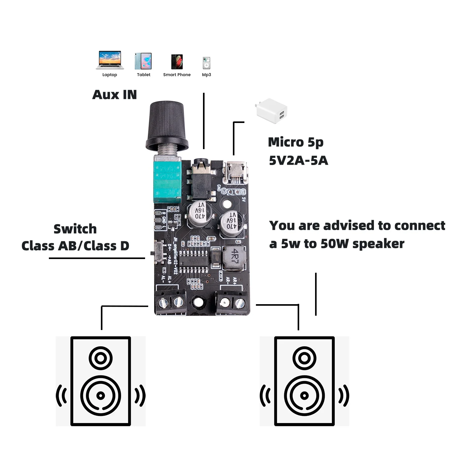 Dual Channel Digital Amplificador Board, Módulo Amplificador de Áudio, DC 5V, Classe D, Ajuste de Volume, B, 5W x 2