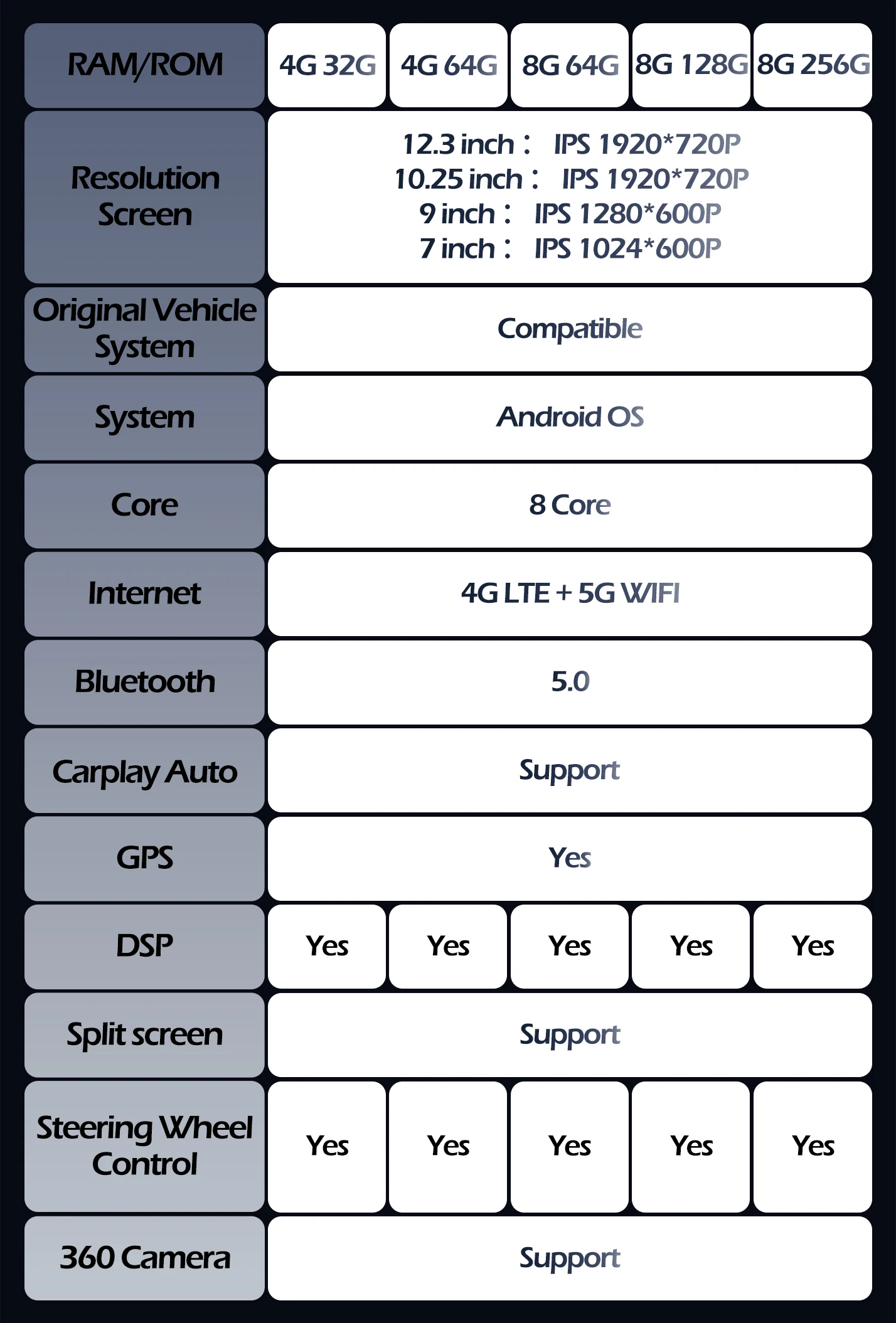 Car Radio Carplay Android Auto 10.25