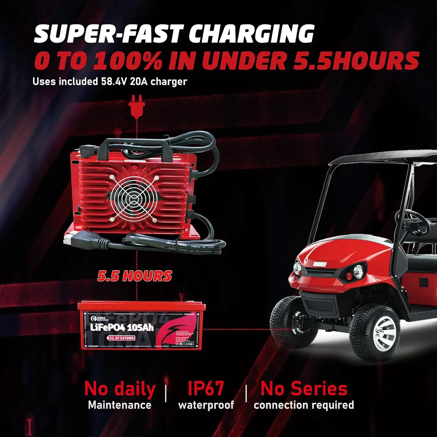 48V(51.2V) LiFePO4 Lithium Golf Cart Battery Built-in 250A BMS,with 48V 20A Lithium Battery Charger,Mobile APP,Touch, Customi