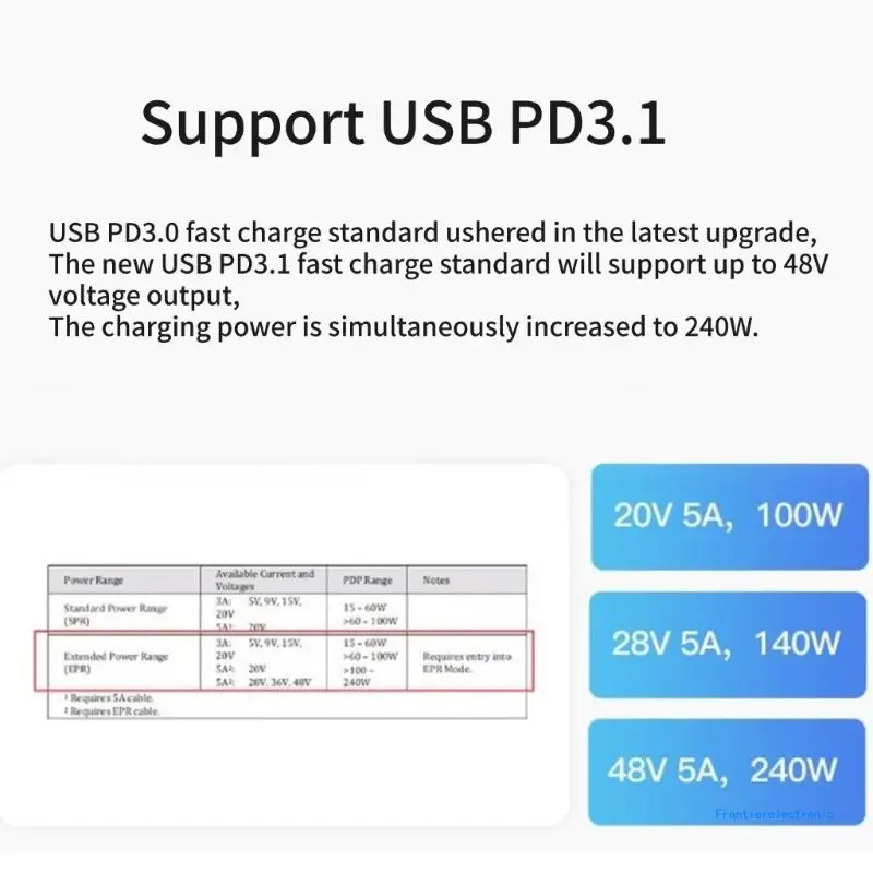 Portable PD USB Current Meter Tester for Charging Evaluation DropShipping