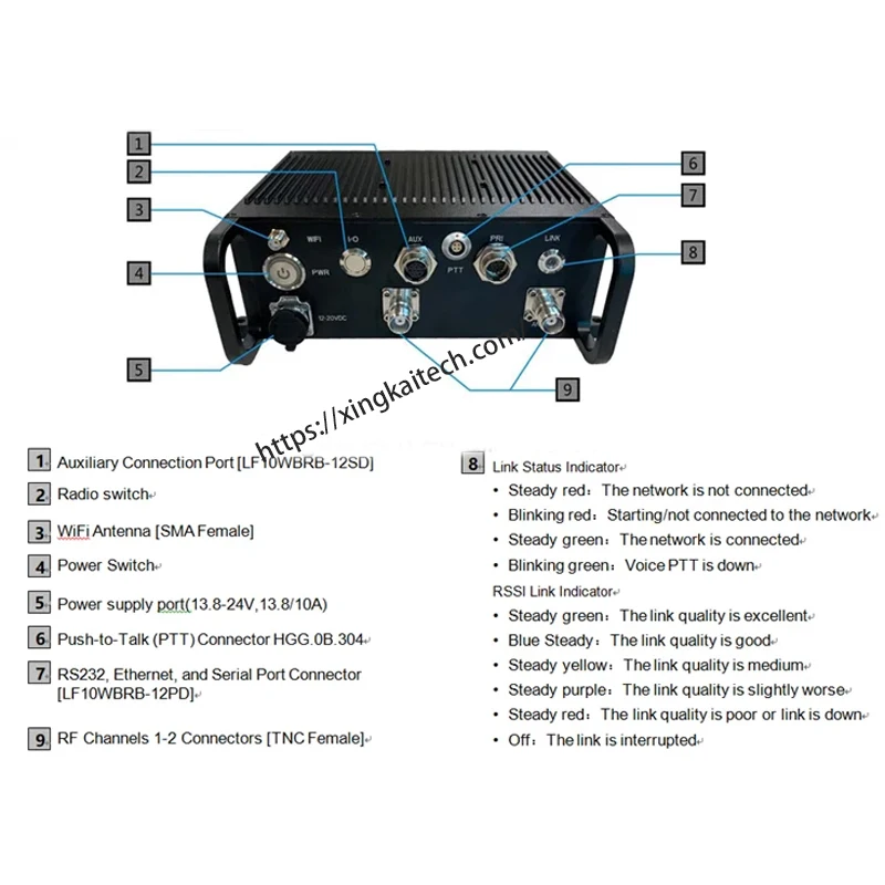 NLOS COFDM Mimo Mesh Rádios Banda Larga Hopping Frequência FPV Veículo terrestre de Longo Alcance Redes Móveis Comunicação Rádio Tático