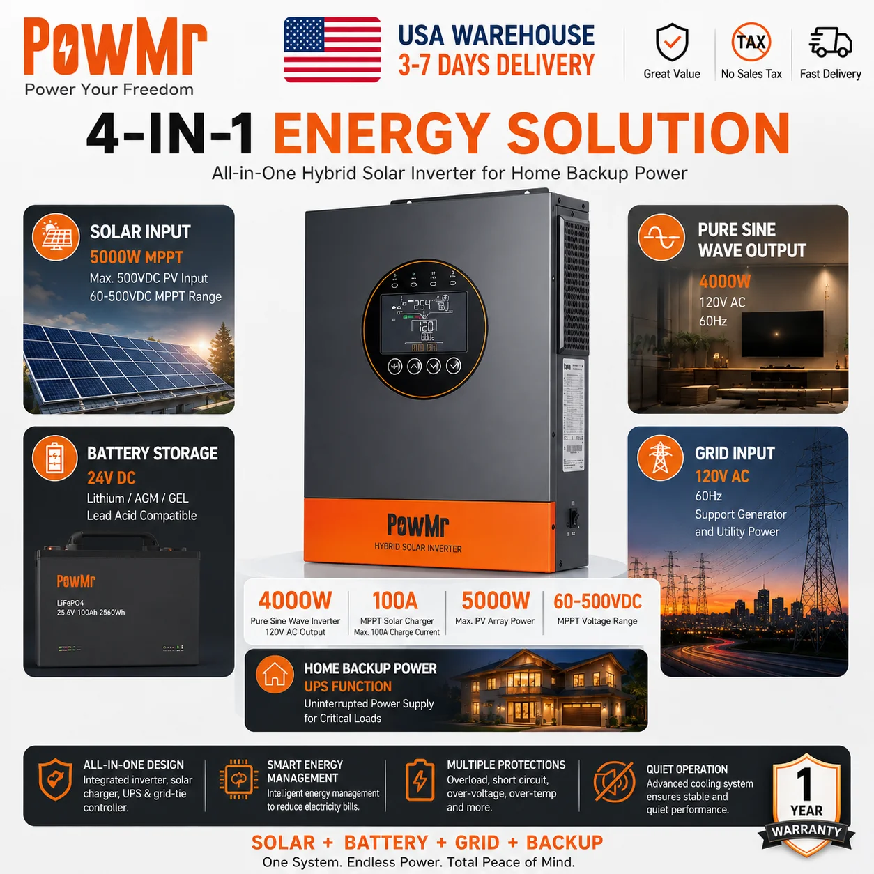 PowMr USA 4KW 4KVA Hybrid Sola - Charge Controller Solar review and price