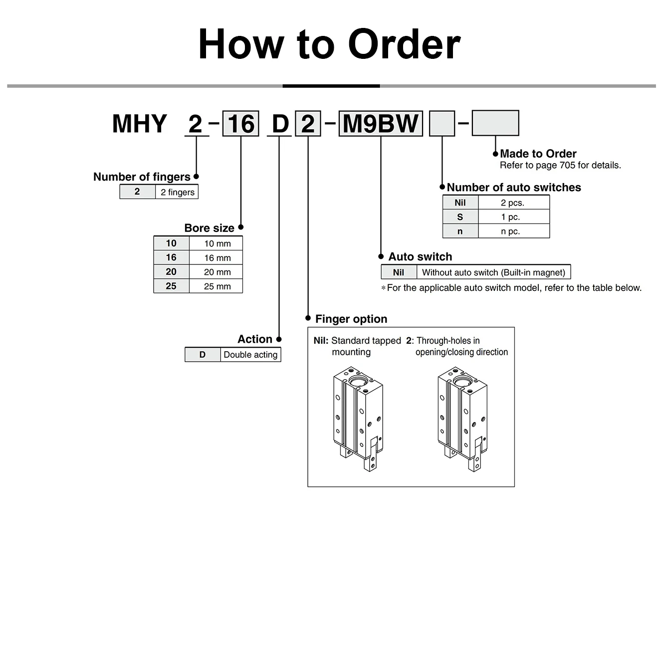 MHY2 Series 180° Angular Type Air Gripper Cam Type 2 Fingers Double acting Bore Size 10/16/20/25 mm