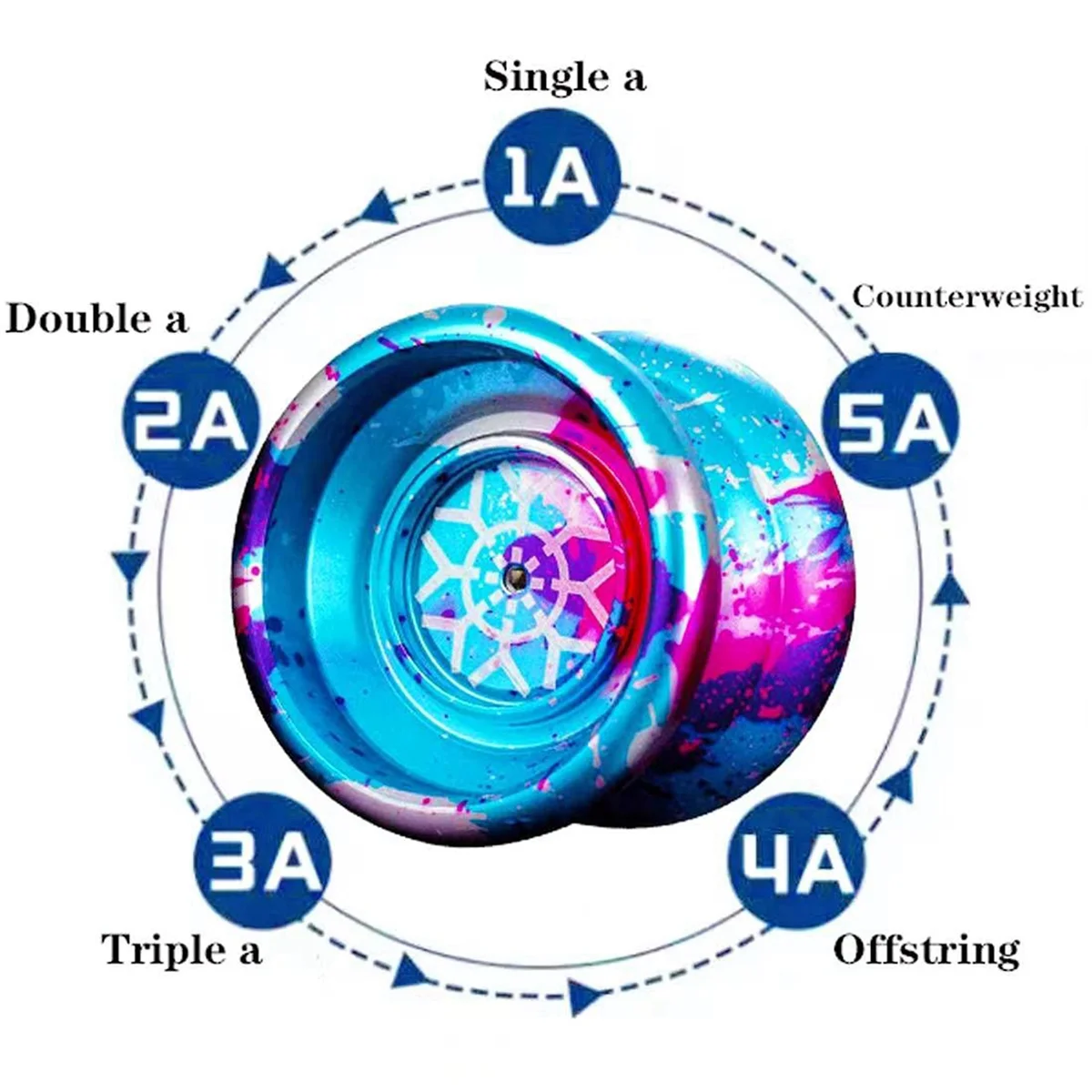 2 шт. неотзывчивое йо-йо, профессиональное йо-йо для детей, алюминиевый мяч для йо-йо для начинающих для игроков йойо с 20 струнами для йо-йо
